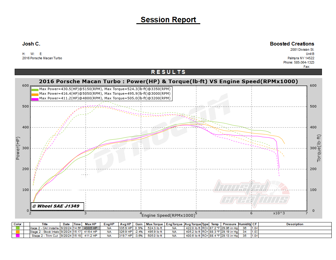 RADHAUS 95B.1 Macan Cold Air Intake Kit (2015-2018 Base / S / GTS / Turbo)