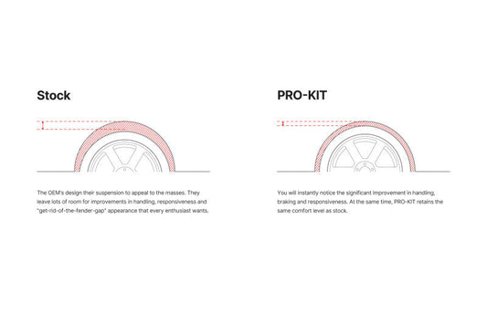 Eibach Pro-Kit for 08-09 BMW 128i/135i Coupe/E82 3.0L 6 cyl
