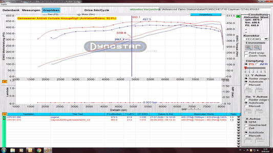 Porsche 718 Spyder/GTS/Cayman GT4 - Set: Header Manifolds + Sport Cats