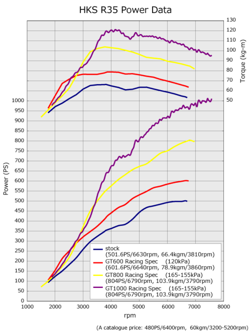HKS R Type Intercooler I/C R35 Vr38Dett (Gt1000 Spec)