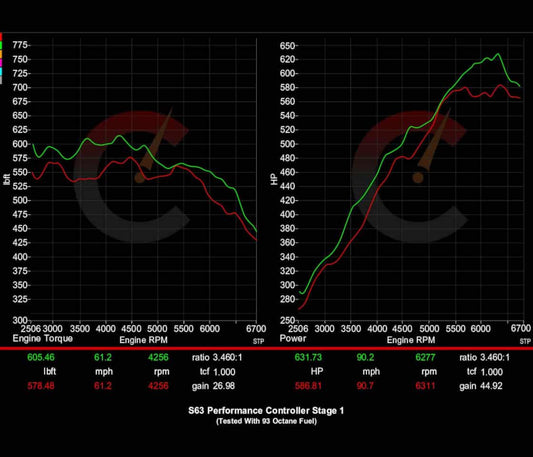 777 HP Stage 1 Performance Controller | BMW F9X X5M/X6M (2020 - 2023)