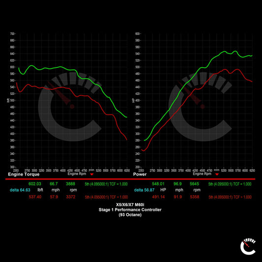 684 HP Stage 1 Performance Controller | BMW X5/X6/X7 M60i/760i
