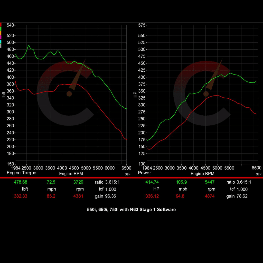 506 HP Stage 1 ECU Software | BMW 550i/650i/750i/X5/X6