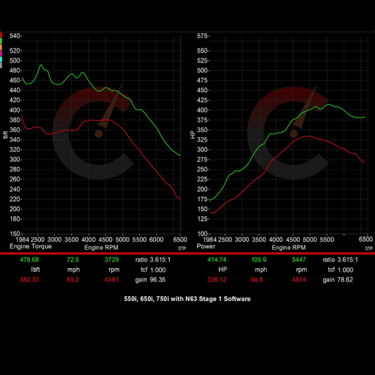 506 HP Stage 1 ECU Software | BMW 550i/650i/750i/X5/X6