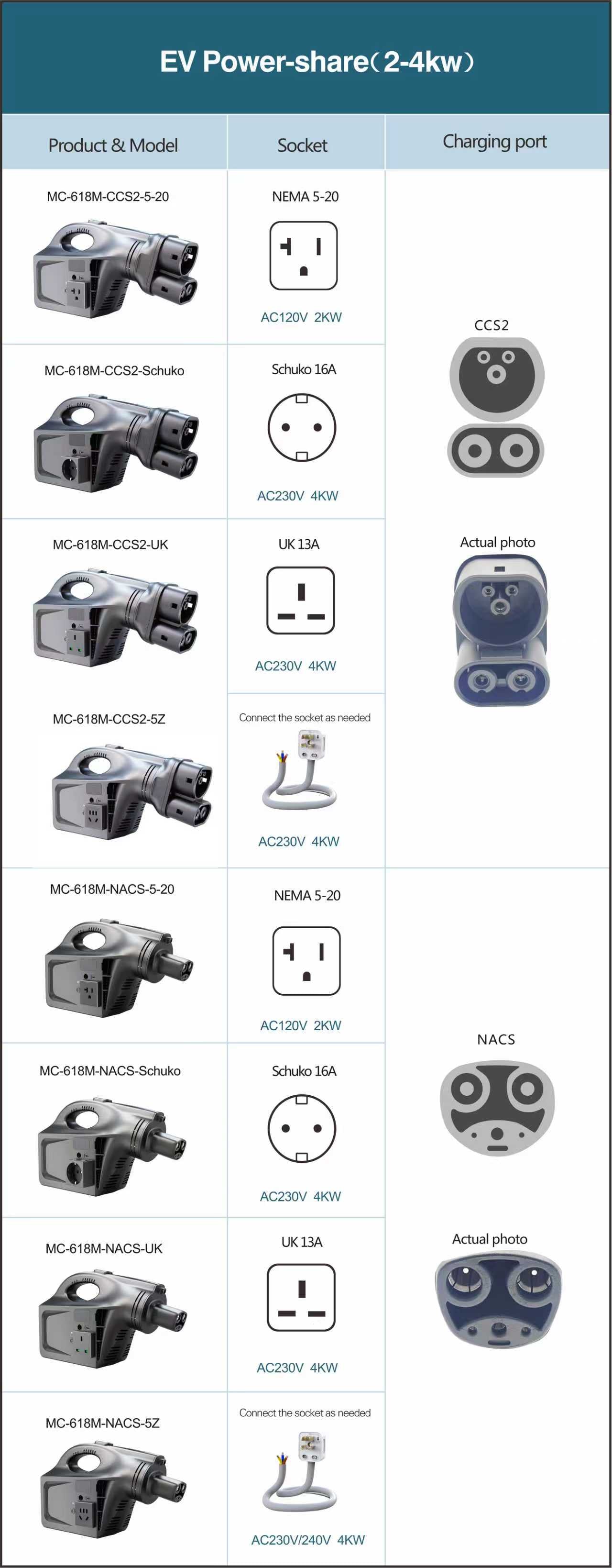 EV Discharger machine for Model3/Y/X/S, Protable V2L for oudoor and camping