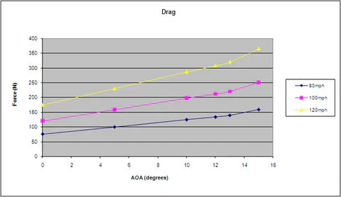 Audi S4 GTC300 67" Carbon Fiber Adjustable Wing 2009-2012