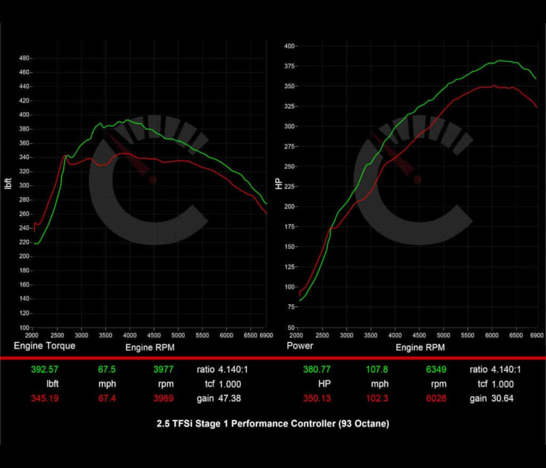 Audi 8Y RS3 406 HP Stage 1 Performance Controller