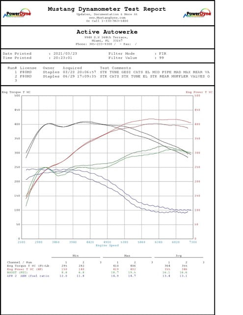 F8x BMW S55 M2C / M3 / M4 Downpipes w GESI G-Sport Cats