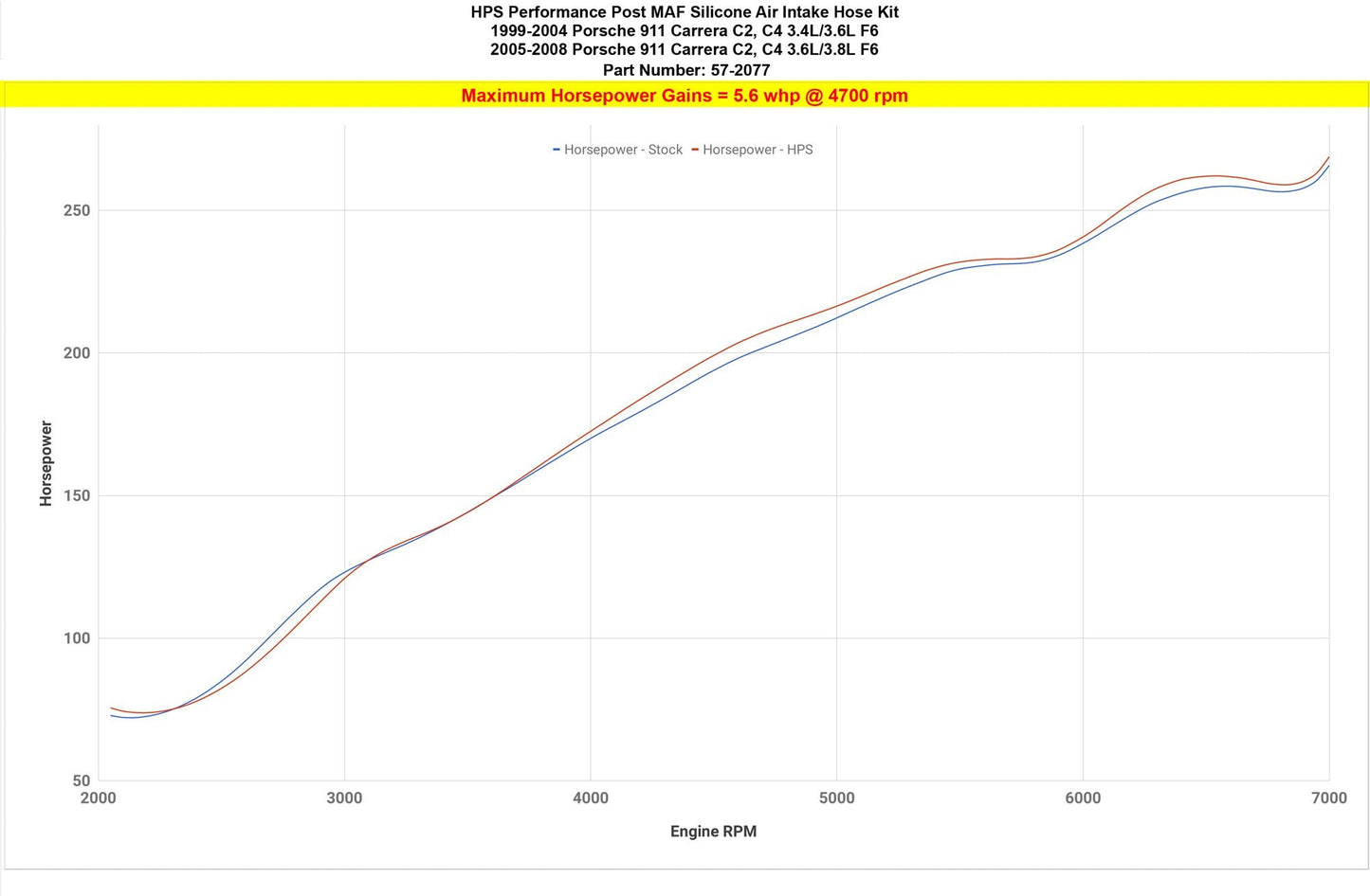 HPS Silicone Post MAF Air Intake Hose Kit 1999-2004 Porsche 911 Carrera C2 C4 3.4L/3.6L F6, 57-2077