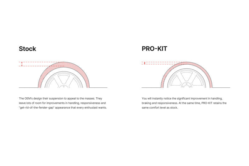 Eibach Pro-Kit for 08-09 BMW 128i/135i Coupe/E82 3.0L 6 cyl