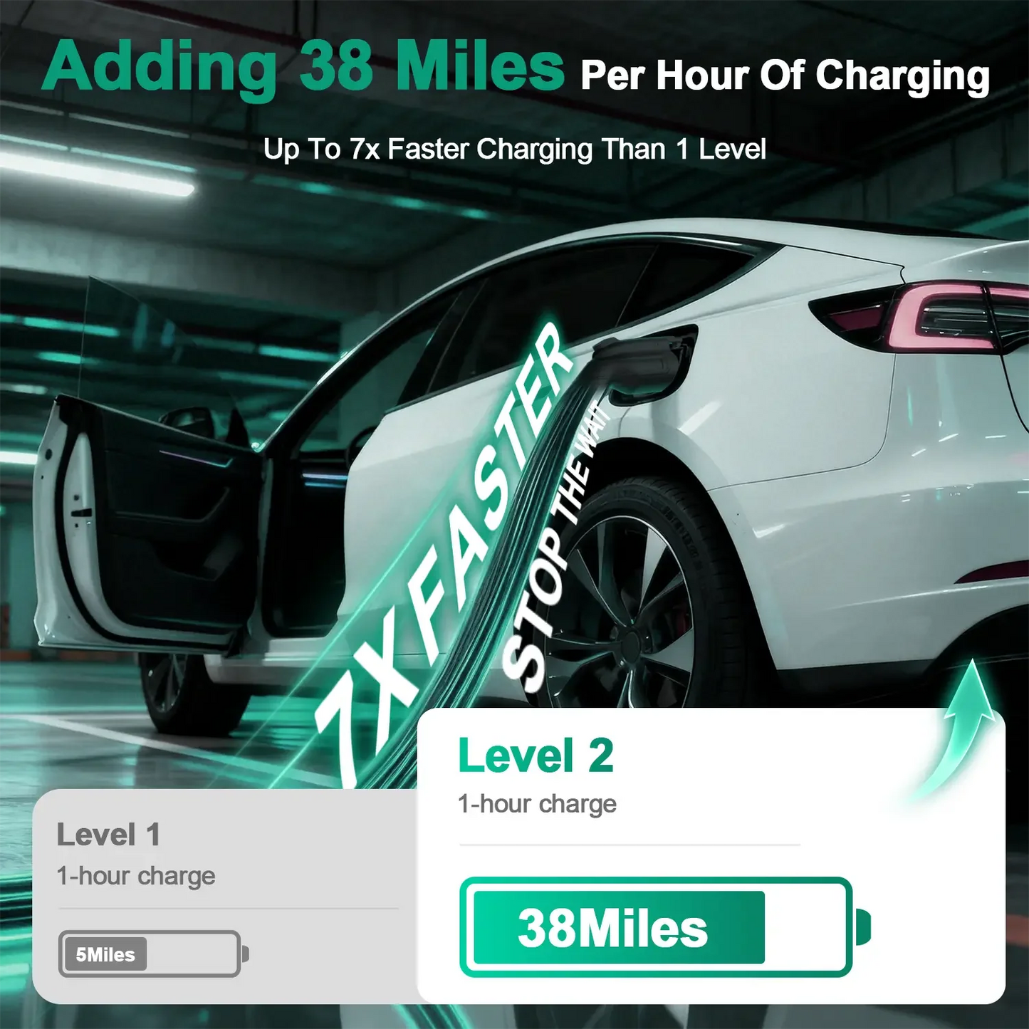 IYILO EV Charger Level 2 NEMA 14-50 J1772 Wall-mounted Plug In - 48A