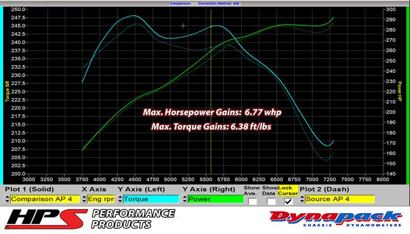 HPS Silicone Air Intake Kit Post MAF Hose Nissan 2007-2008 350Z 3.5L VQ35HR, 87-68426