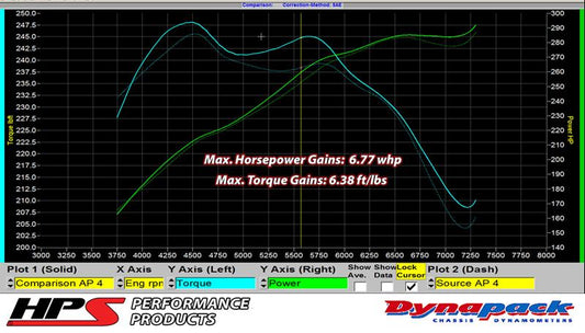 HPS Silicone Air Intake Kit Post MAF Hose Infiniti 2007-2008 G35 Sedan 3.5L VQ35HR, 87-68426