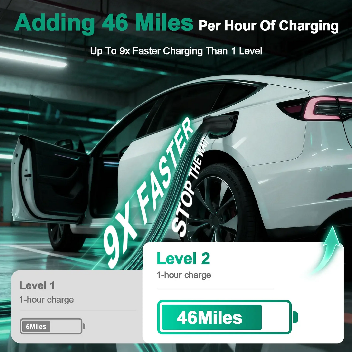 IYILO Level 2 Charger J1772 Wall-mounted Hardwired - 48A
