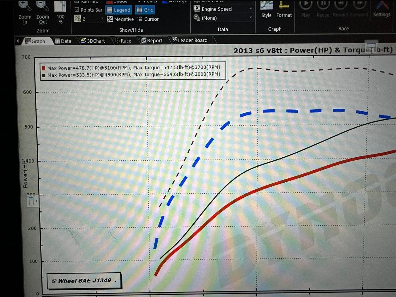 C7/C7.5 Audi S6/S7/RS7/A8/S8 4.0T Tune