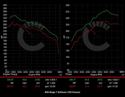 Stage 1 Performance Controller | BMW 230i/330i/430i/Z4sDrive30i