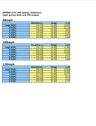 BMW F22 2-Series GTC-200 Carbon Fiber Adjustable Wing