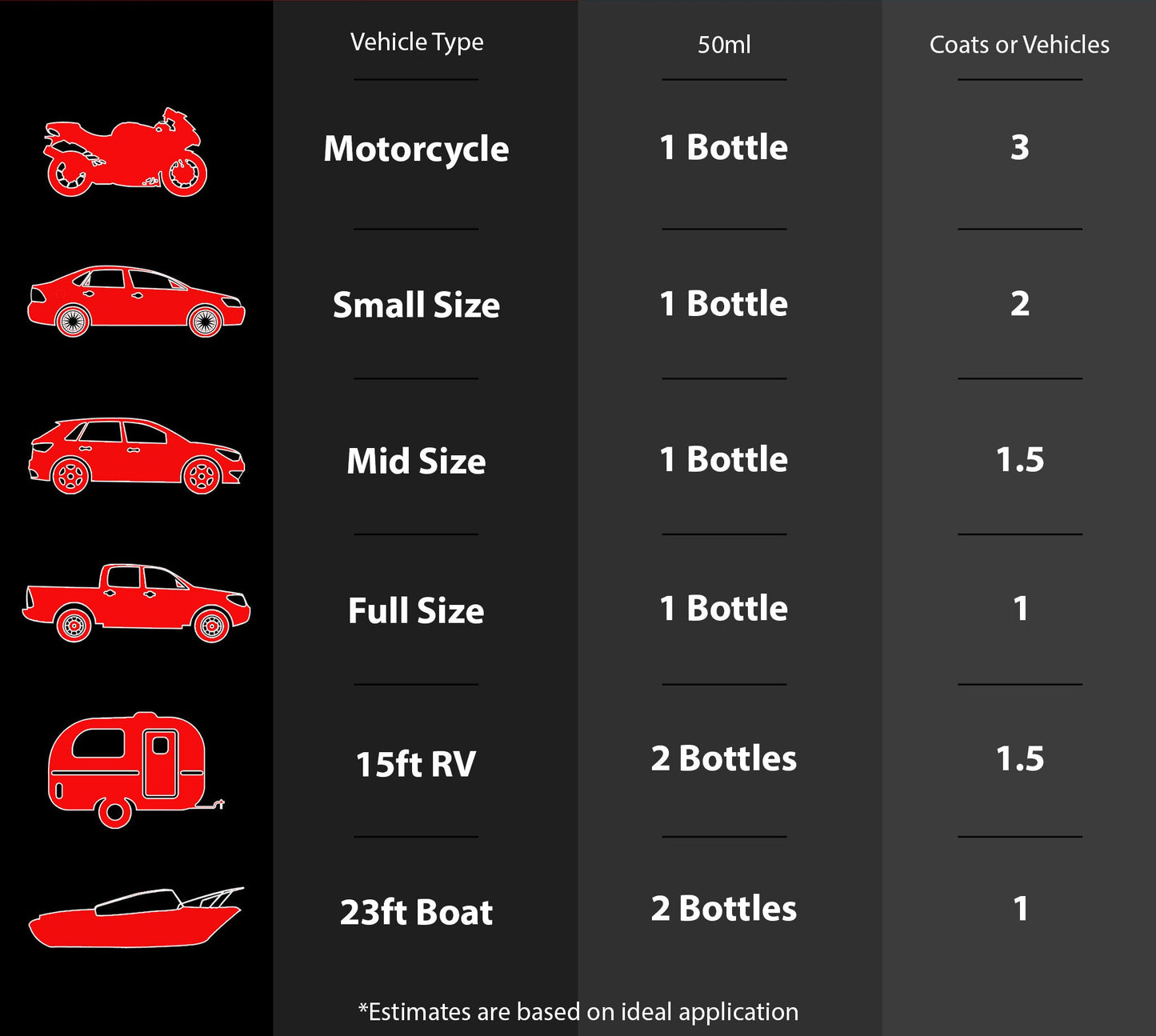 Graphene Ceramic Coating Kit - 50ml
