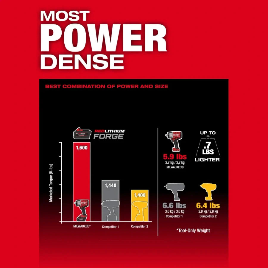 Milwaukee 2967-20 M18 FUEL™ 1/2" High Torque Impact Wrench w/ Friction Ring