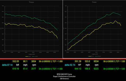 822 HP Stage 2 Performance Controller | BMW S68 F9X X5M/X6M (2024 - 2026)