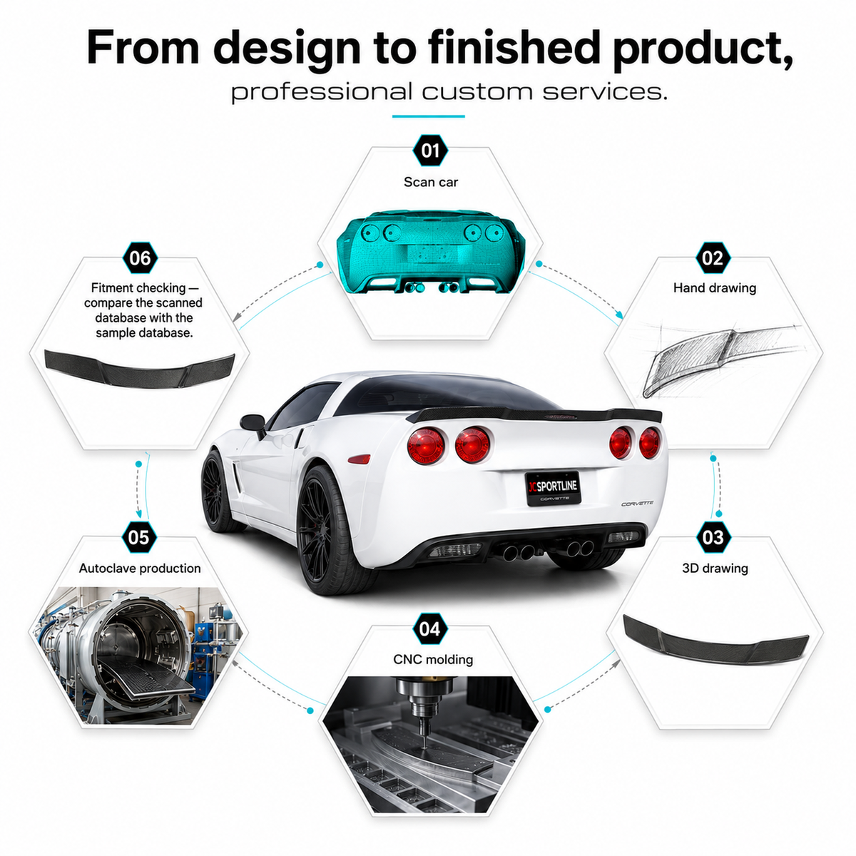 Dry Carbon Fiber Rear Spoiler for Chevrolet Corvette C6