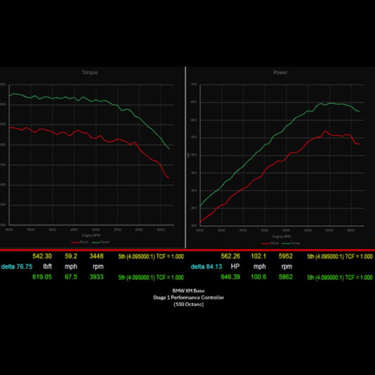 BMW XM 787 HP Stage 1 Performance Controller