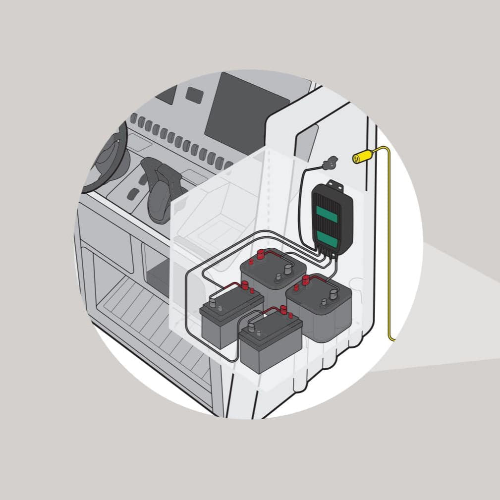 WaveCharge Pro 4-Bank 12V,  40 AMP Battery Charger