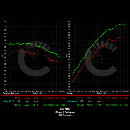 477 HP Stage 1 Software | M340i/540i/740i/840i/Z4 M40i