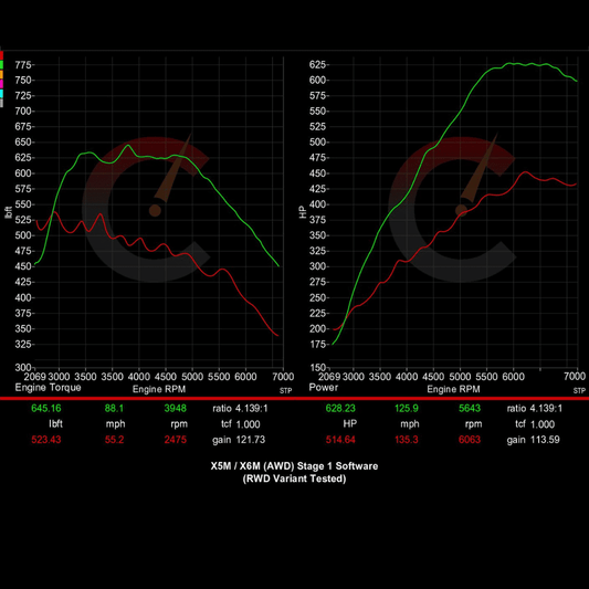 731 HP Stage 1 Software | BMW F8X X5M/X6M (2015-2019)