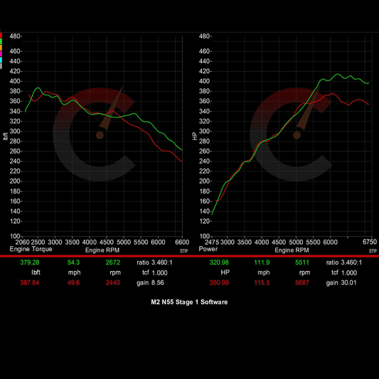 351 HP Stage 1 ECU Software | BMW F87 M2 Base Model
