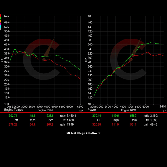 420 HP Stage 2 Software | BMW F87 M2