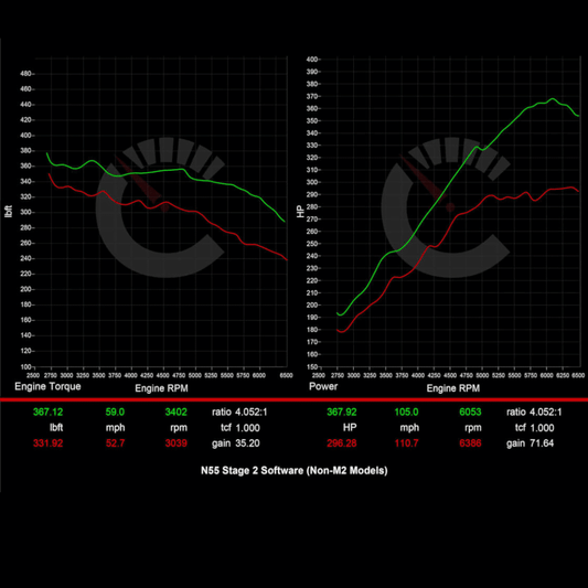 418 HP Stage 2 Software | BMW M235i/335i/435i/535i/640i/740i