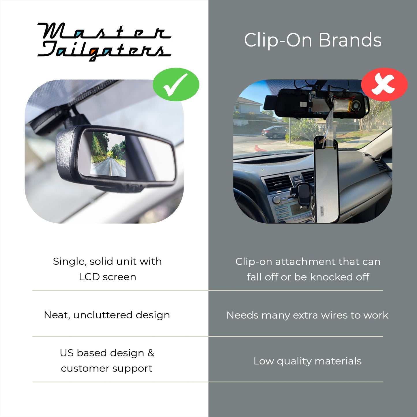 Master Tailgaters 10.5" OEM Rear View Mirror with 4.3" LCD Screen and 170° Backup Camera | Rearview Universal Fit | Auto Adjusting Brightness LCD | Anti Glare | Full Original Mirror Replacement