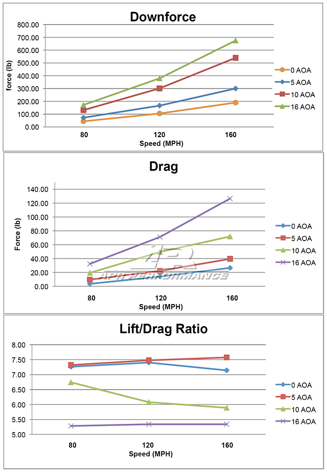 BMW E86 Z4 GT250 Carbon Fiber Adjustable Wing