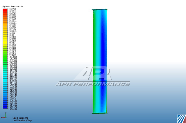 Scion FRS / Toyota GT86/ Subaru BRZ GT250 Carbon Fiber Adjustable Wing 2013-2016 w. 11" Pedestals Set