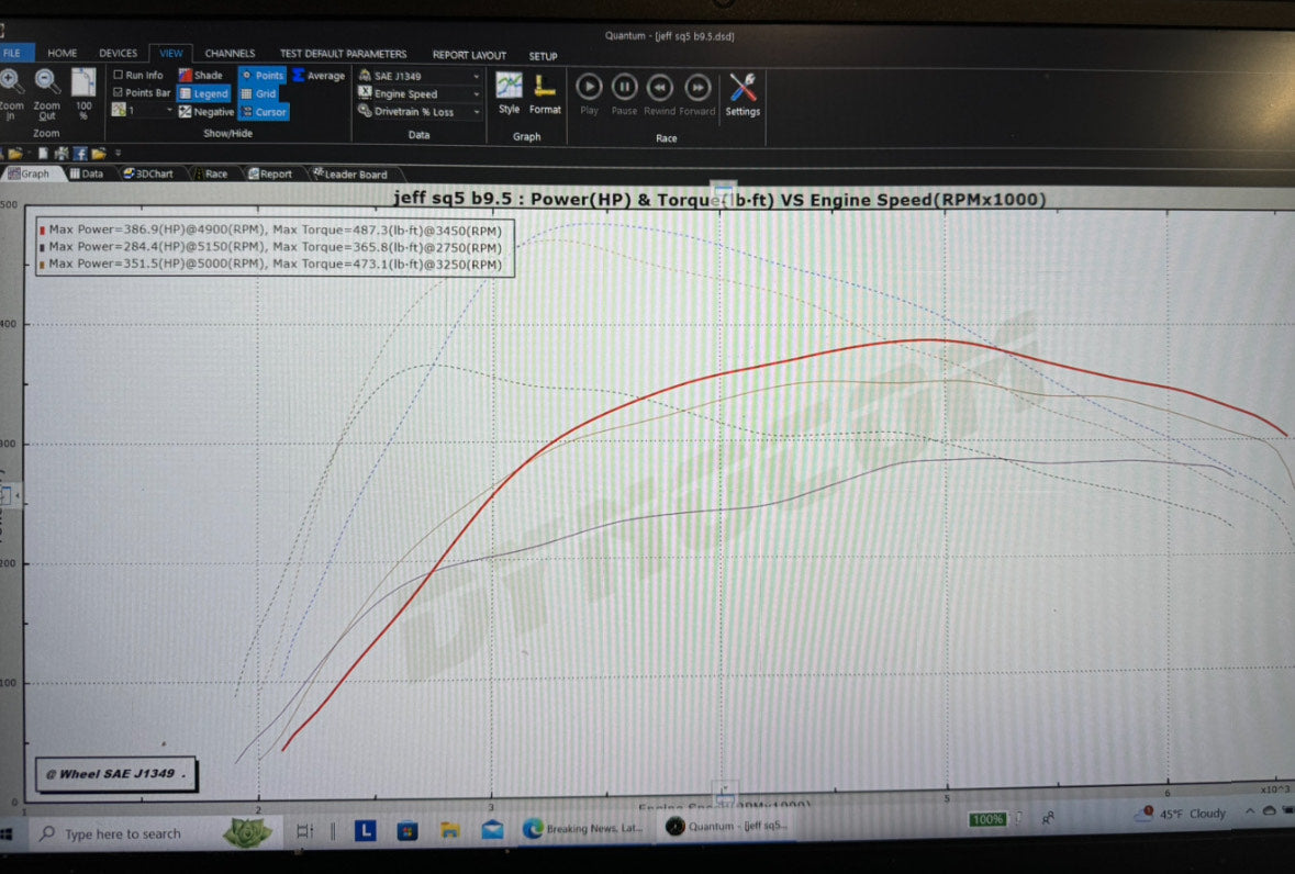 B9 S4/S5/SQ5 3.0T Tune
