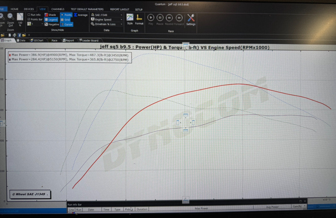 B9 S4/S5/SQ5 3.0T Tune