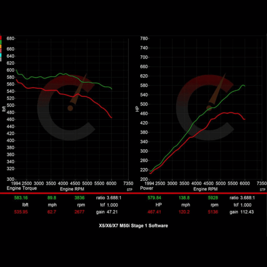 707 HP Stage 1 Software | BMW X5/X6/X7 M50i
